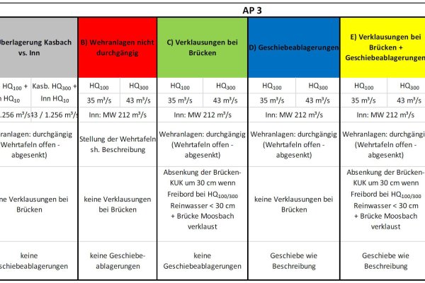 zt-schoenherr-kasbach-szenarien-gefahrenzonenplanung.jpg